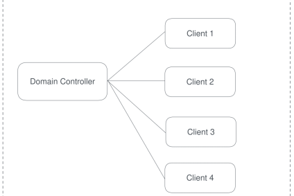 active_directory_scheme3-1-1024×889