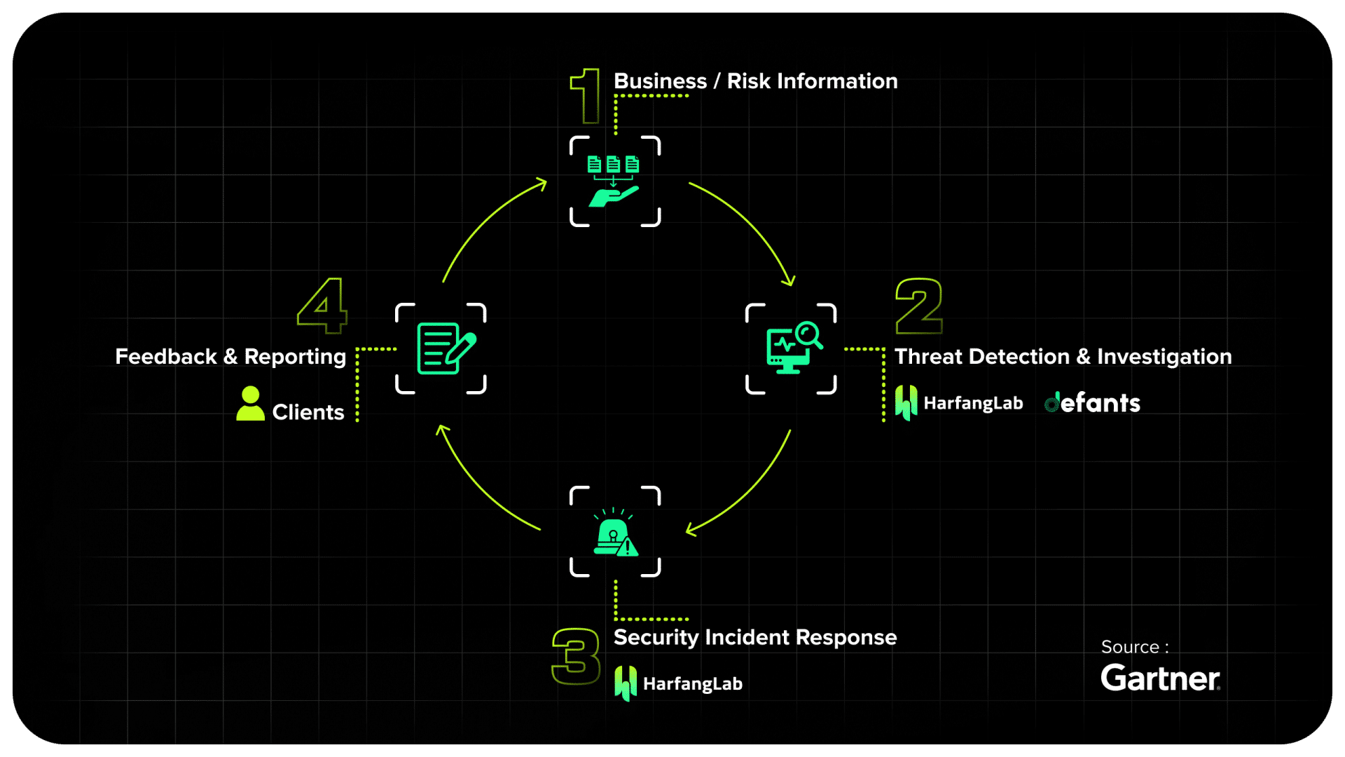 why-should-organizations-care-about-tdir-harfanglab
