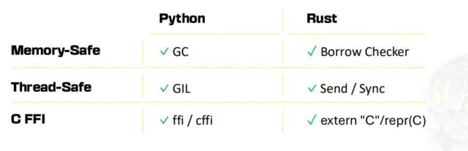 How and why we adopted Rust to develop our EDR - HarfangLab