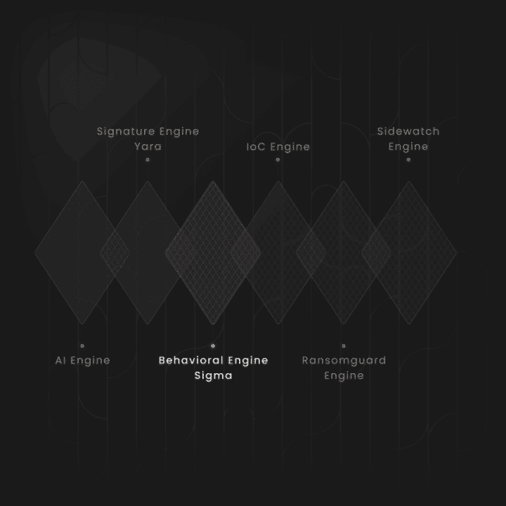 expertly-designed-customizable-sigma-rules-harfanglab