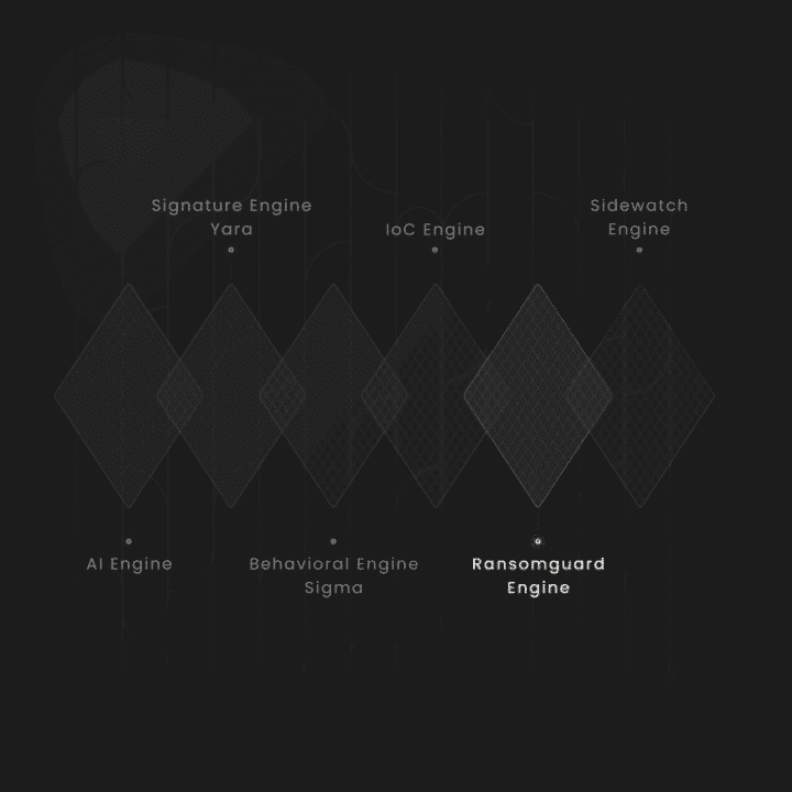 ransmguard-complementary-methods-for-ransomware-detection-harfanglab