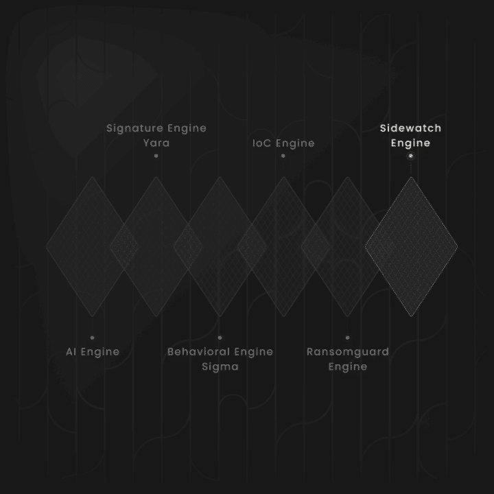 sidewatch-automatic-blocking-of-malicious-activity-harfanglab