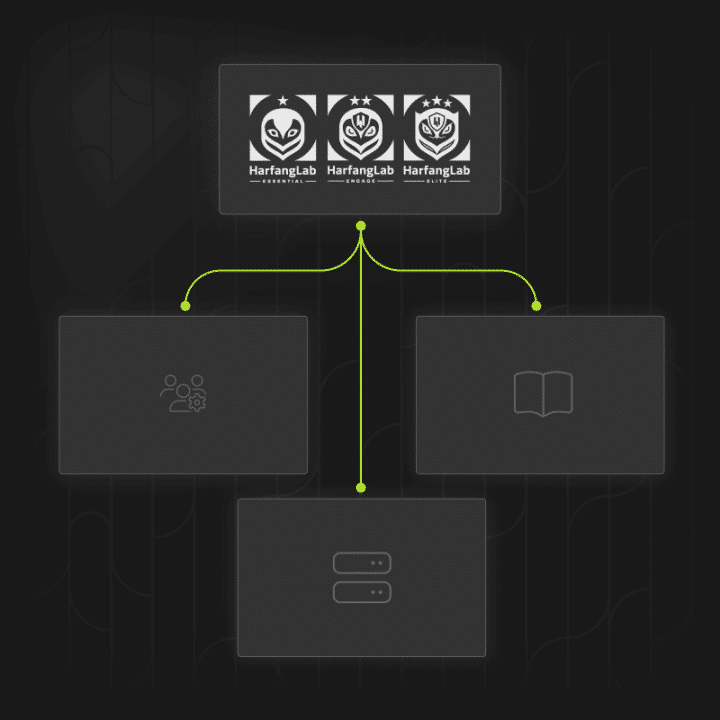 technical-support-harfanglab