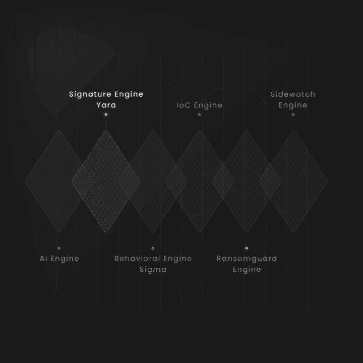 yara-detecting-known-threats-harfanglab