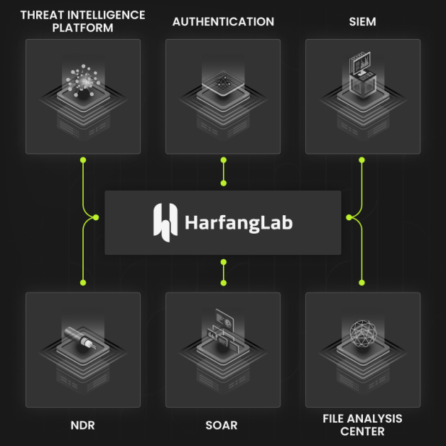 compose-your-own-cyber-stack-with-ease-and-autonomy-harfanglab
