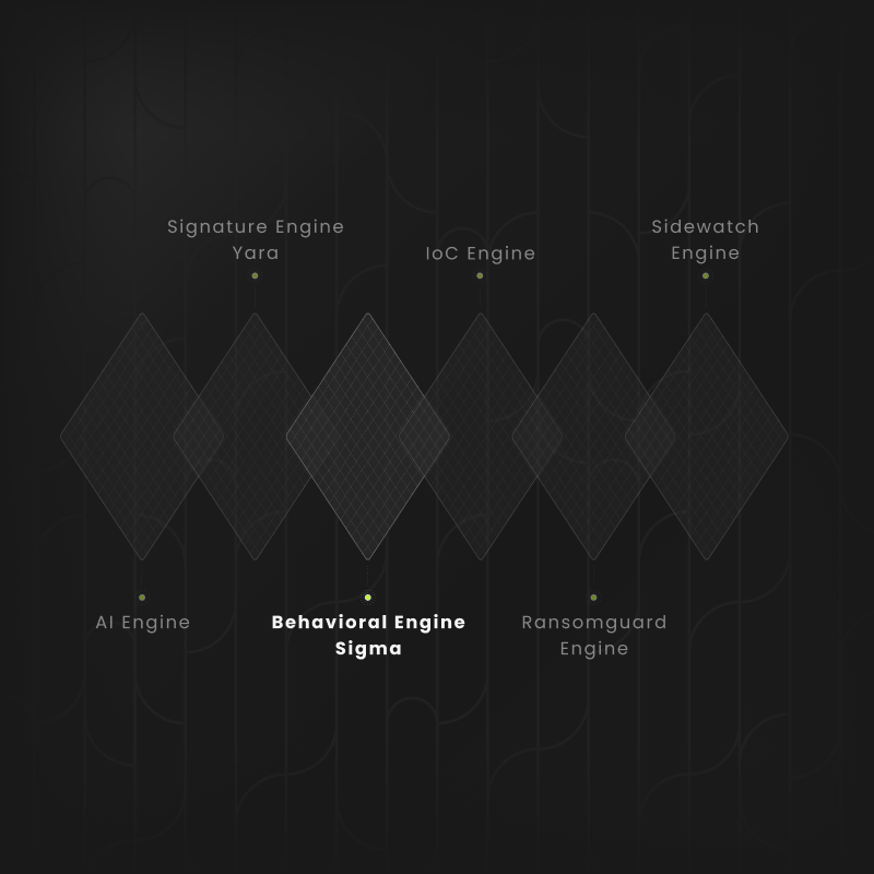 expertly-designed-customizable-sigma-rules-harfanglab