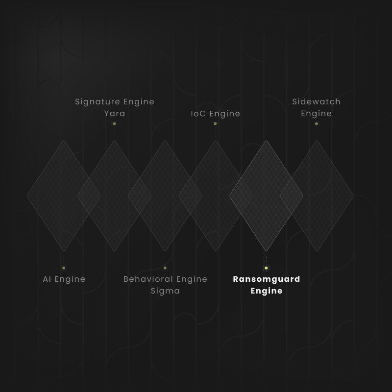 ransmguard-complementary-methods-for-ransomware-detection-harfanglab