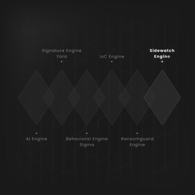 sidewatch-automatic-blocking-of-malicious-activity-harfanglab