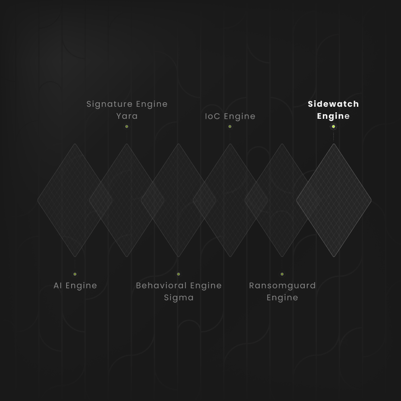 sidewatch-automatic-blocking-of-malicious-activity-harfanglab