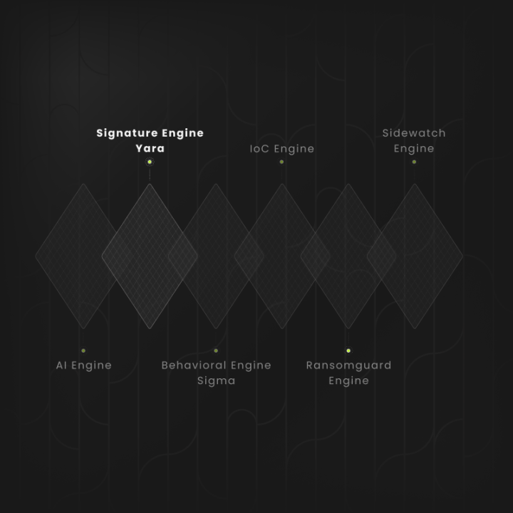 yara-detecting-known-threats-harfanglab