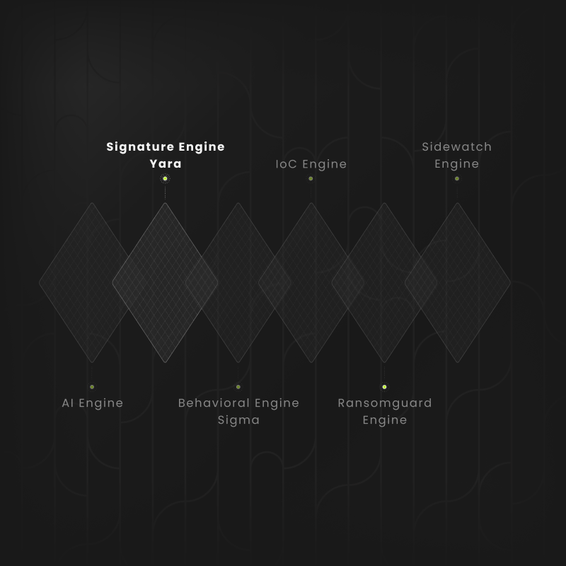 yara-detecting-known-threats-harfanglab