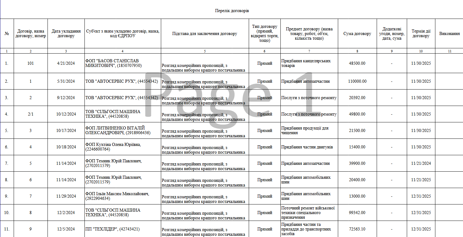 Figure 4 - Decoy content as displayed from роз'яснення.xls following macro execution