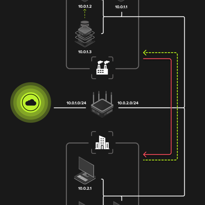 firewall-scheme-harfanglab