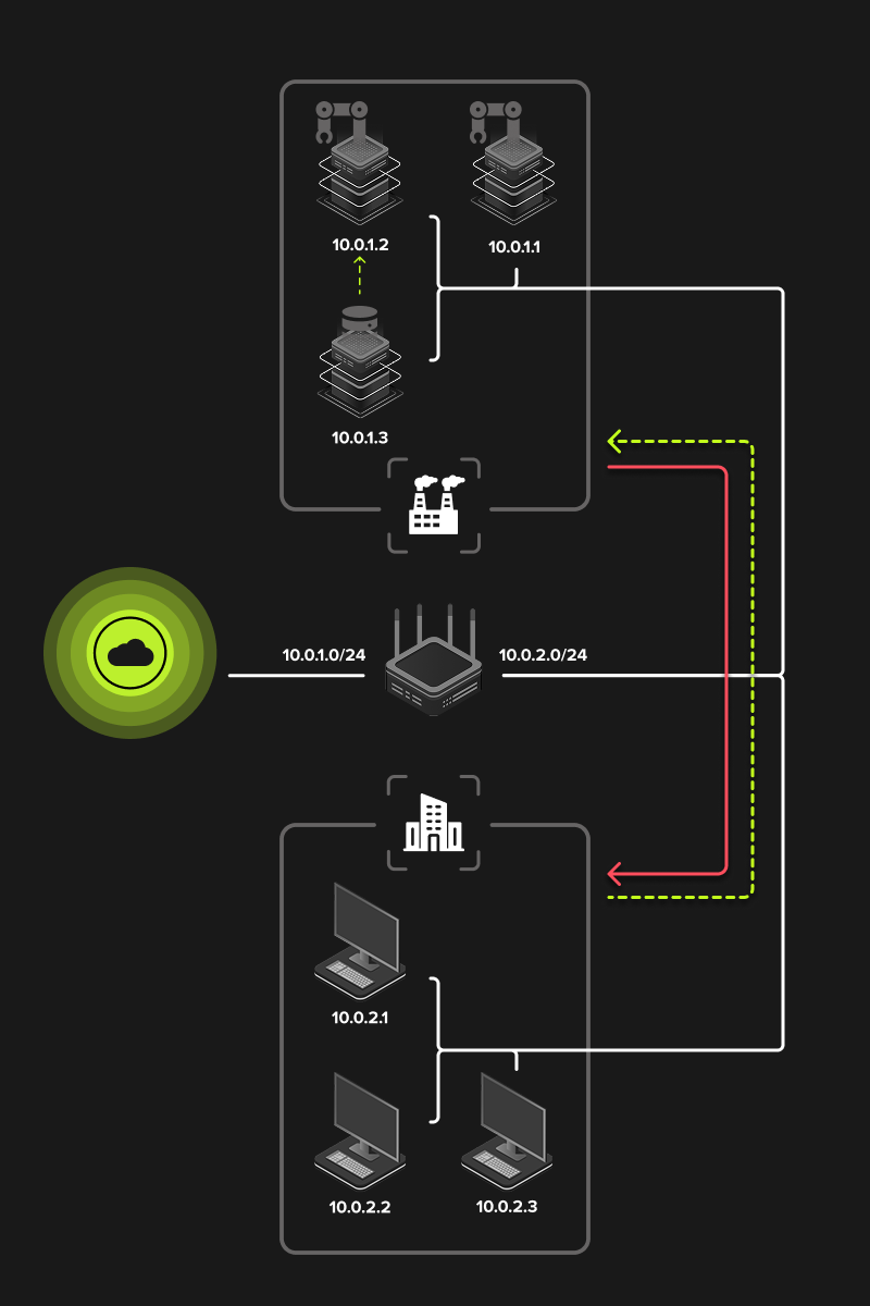 firewall-scheme-harfanglab