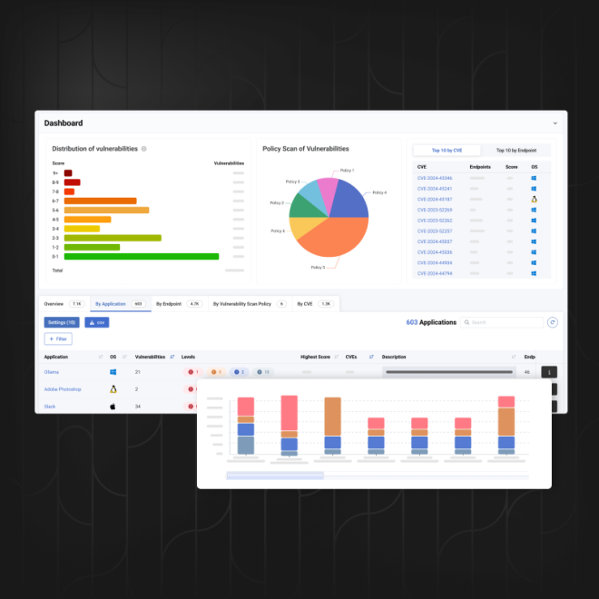 vuln-assesment-it-hygiene-harfanglab