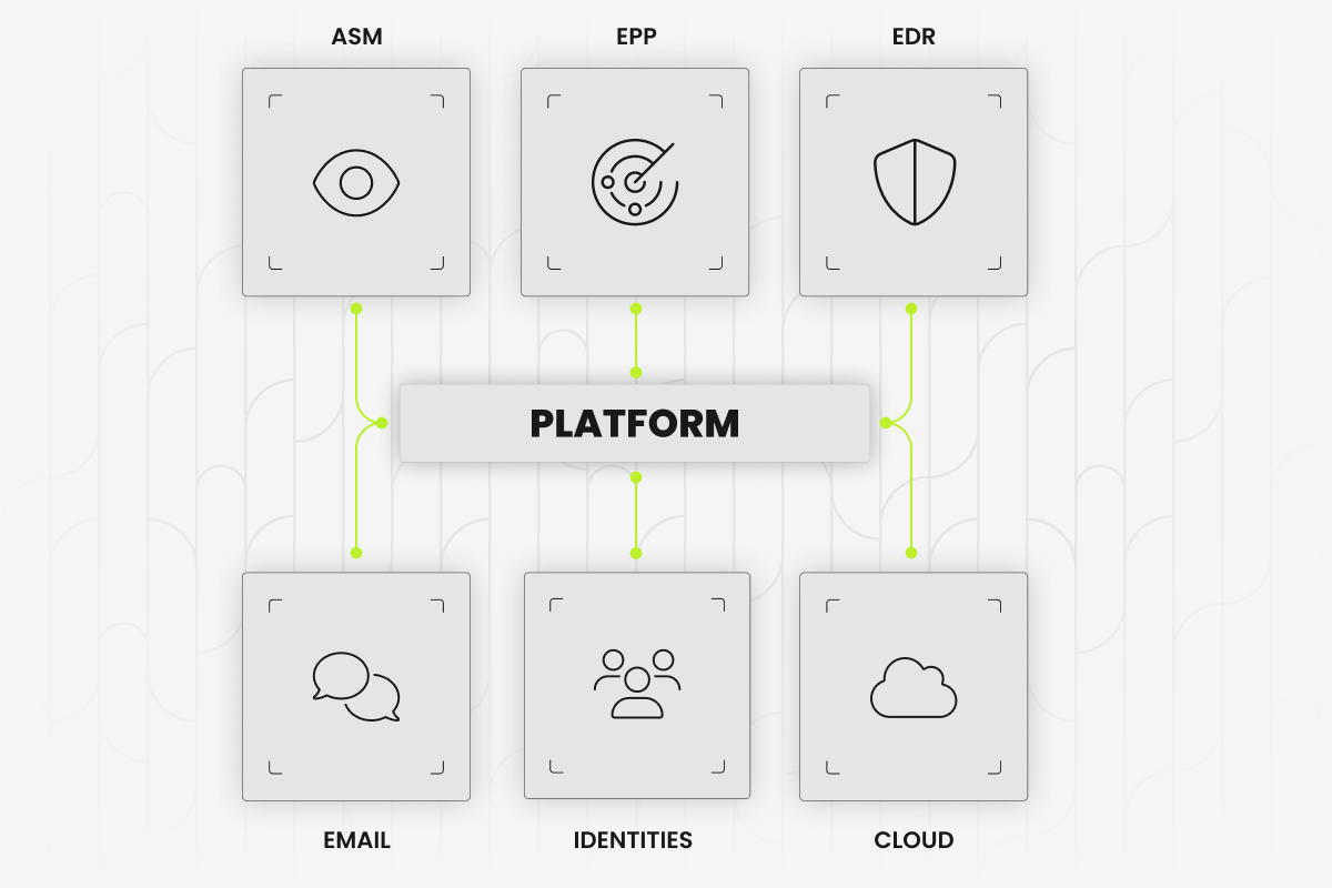 Cybersecurity Platform approach for CEO CIO CISO