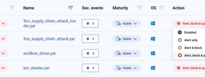 Remediation tool for cybersecurity - Block threats