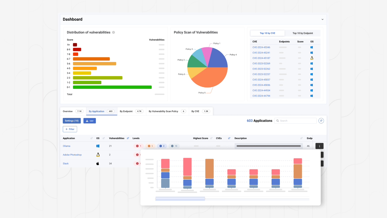 HarfangLab Console Demo