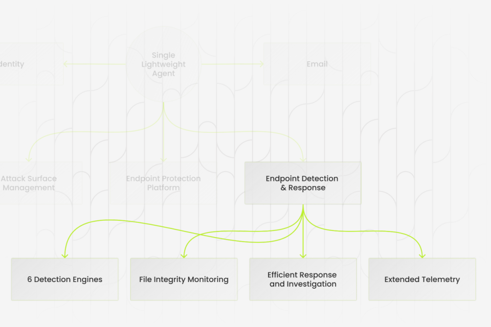 EDR - Endpoint Detection and Response - Cybersecurity