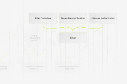 Email Security - Cybersecurity - Workspace Detection and Response