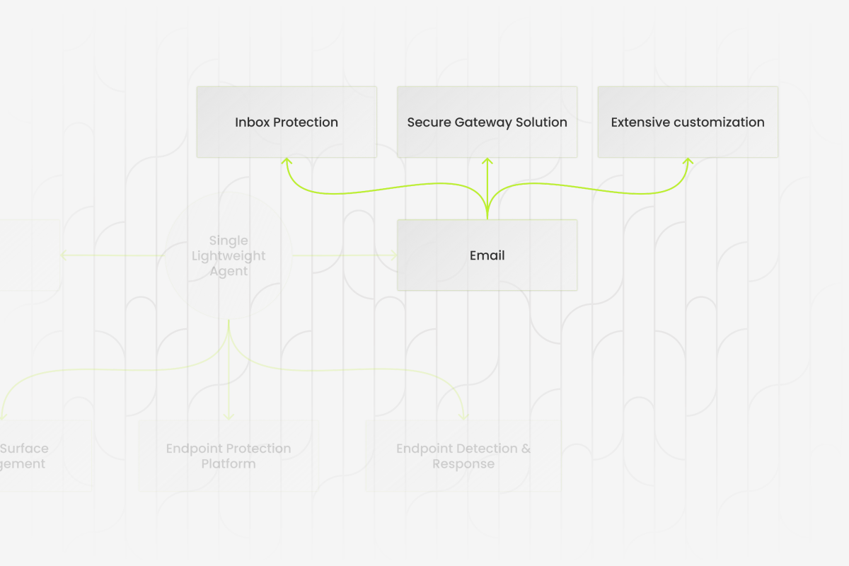 Email Security - Cybersecurity - Workspace Detection and Response