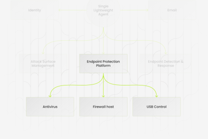 EPP Endpoint Protection Platform