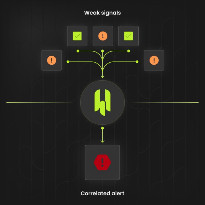 ITDR - Identity Threat Detection and Response - Cybersecurity Alert
