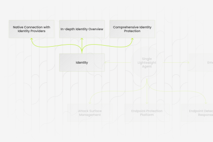 ITDR - Identity Threat Detection and Response - Cybersecurity - Workspace Detection and Response Platform